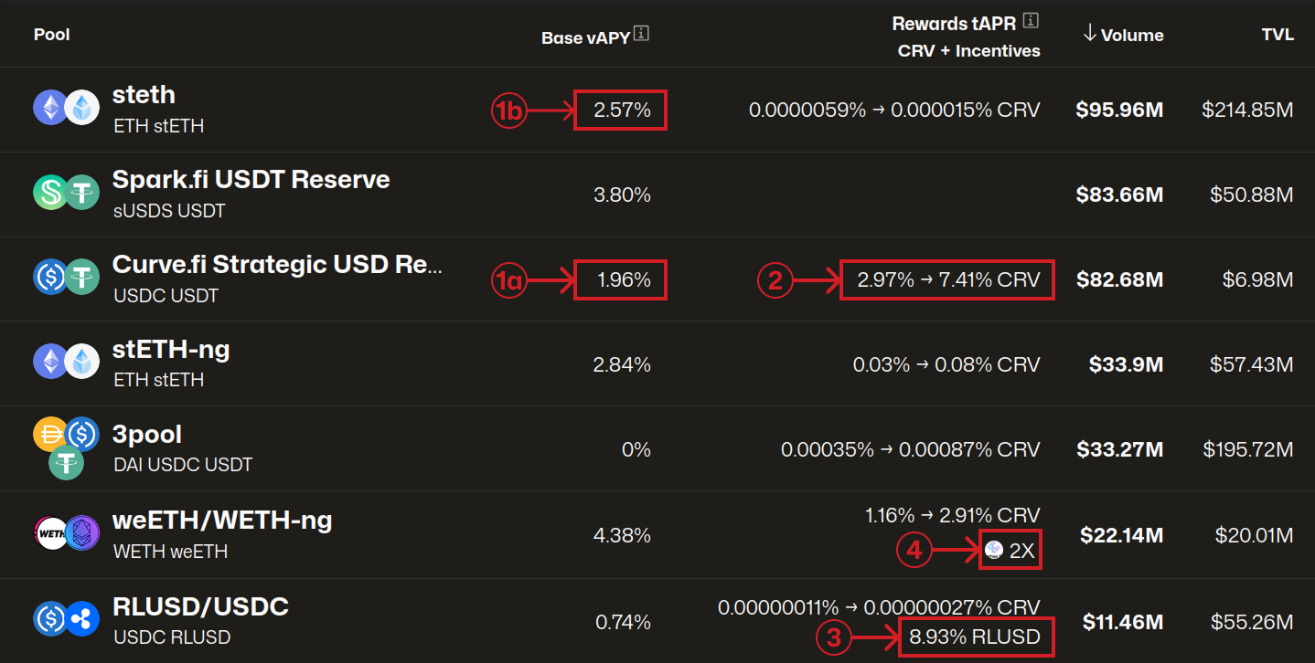 Pools Overview