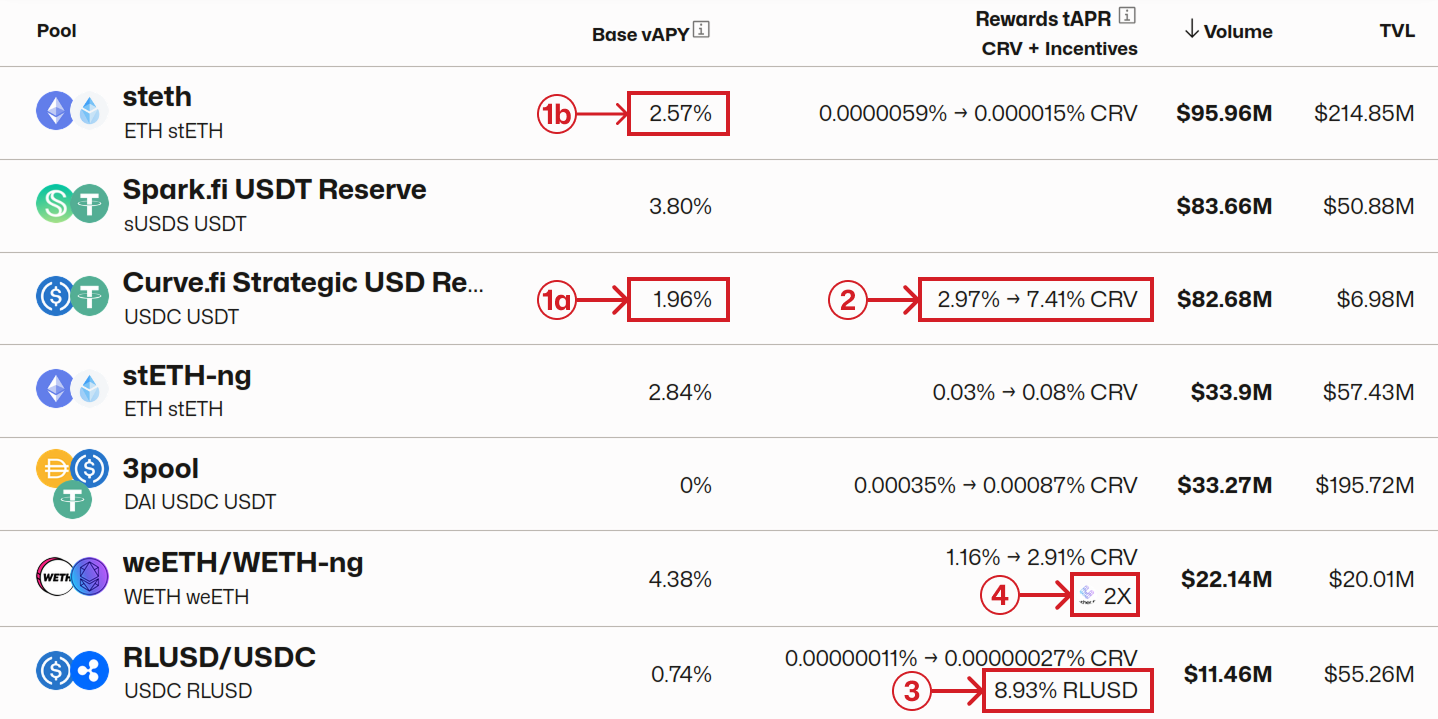 Pools Overview